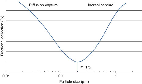 Figure 3.13