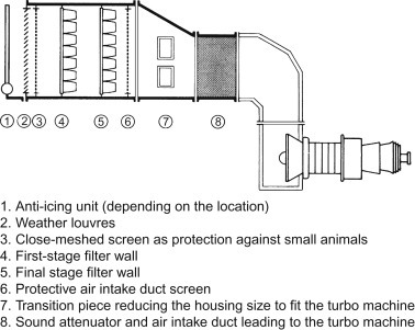 Figure 3.40