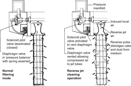 Figure 3.33