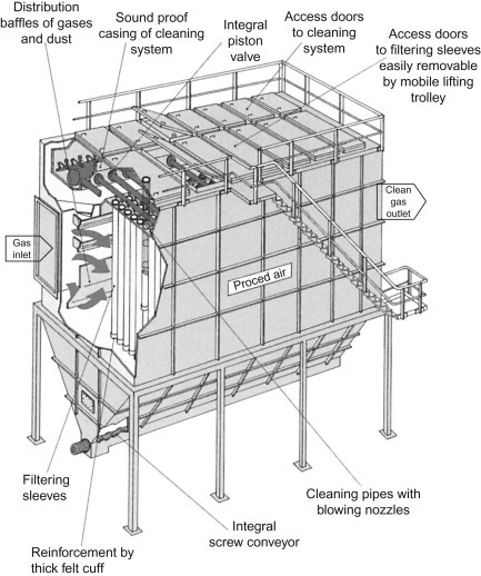 Figure 3.31