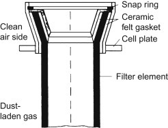 Figure 3.36