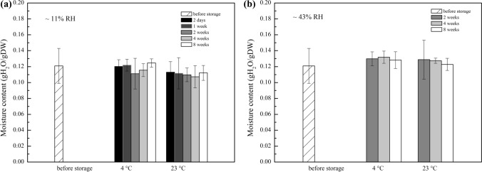 Figure 5