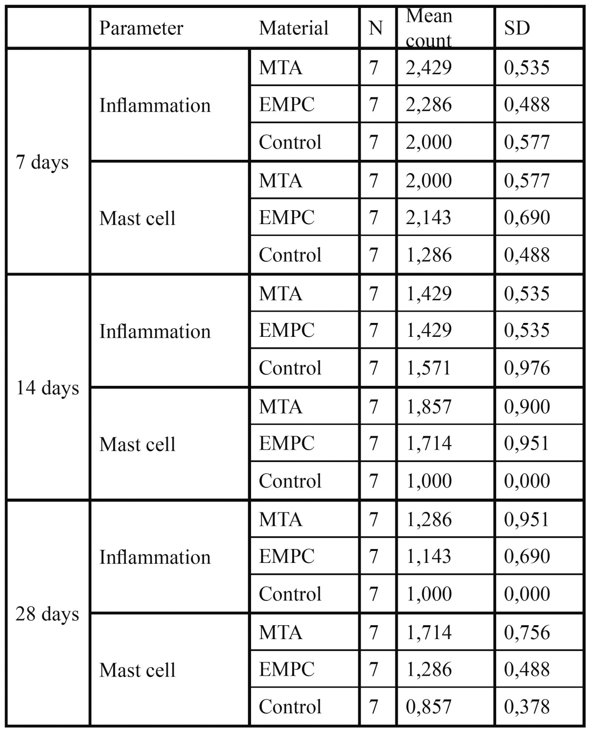 graphic file with name jced-6-e17-t001.jpg