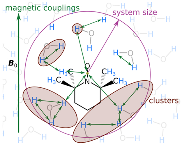 Figure 4.