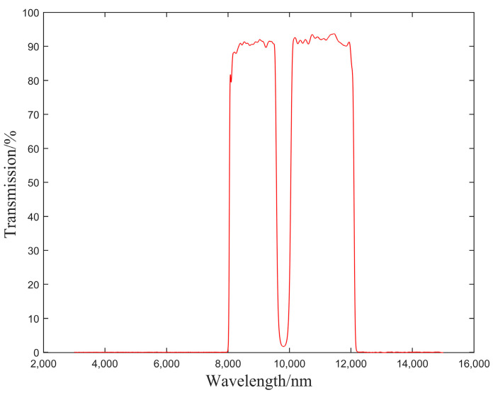 Figure 13
