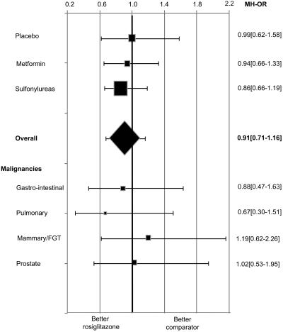 Figure 2—