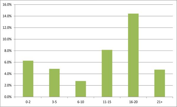 Figure 3b