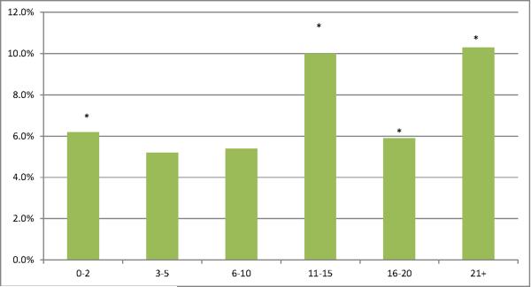 Figure 2a