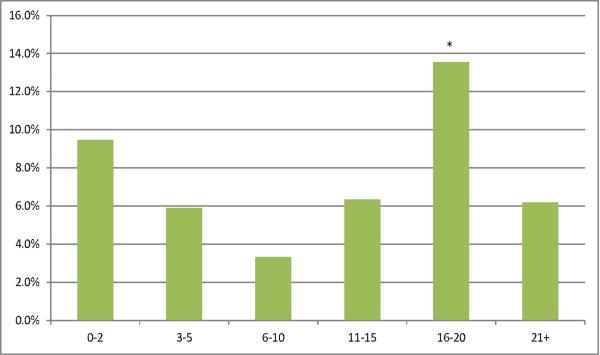 Figure 3a