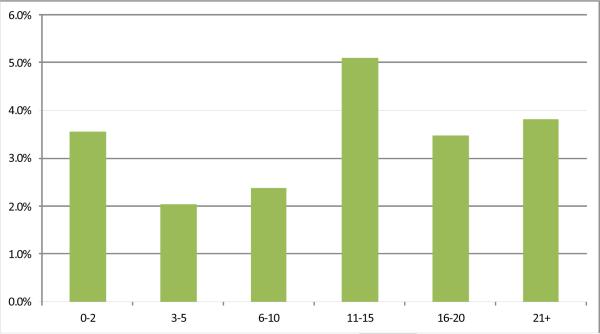 Figure 1a