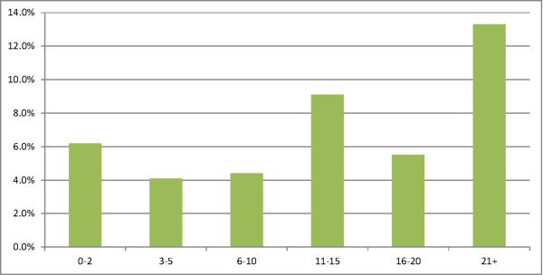 Figure 2b