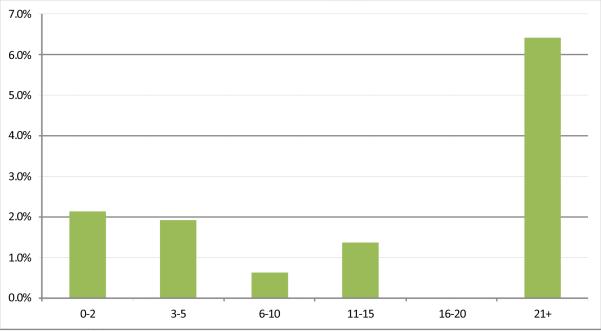 Figure 1b