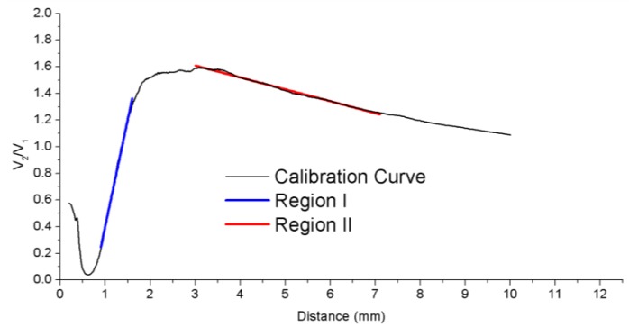 Figure 18