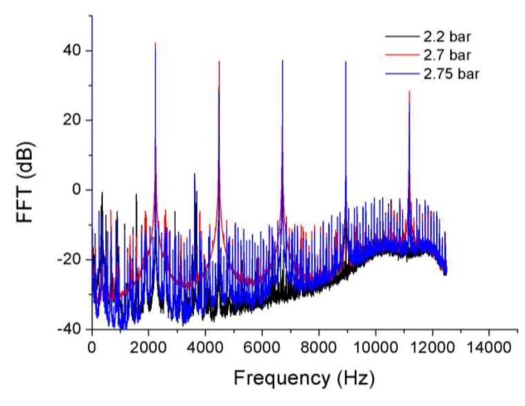 Figure 21