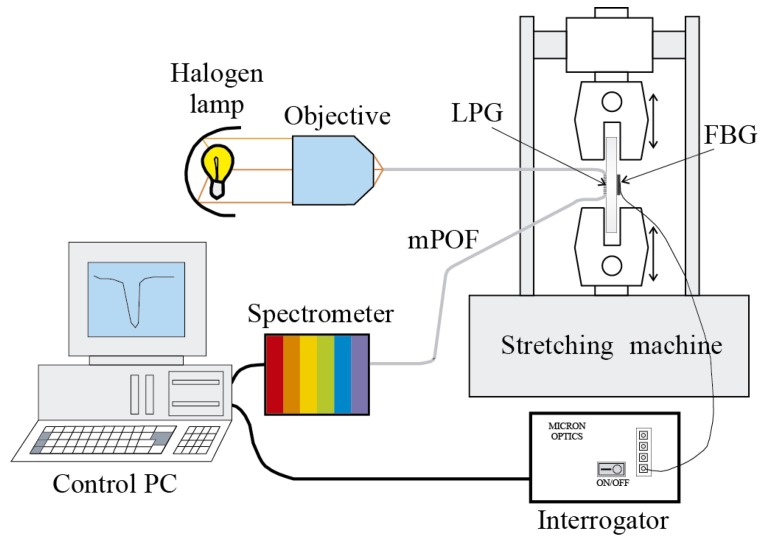 Figure 13