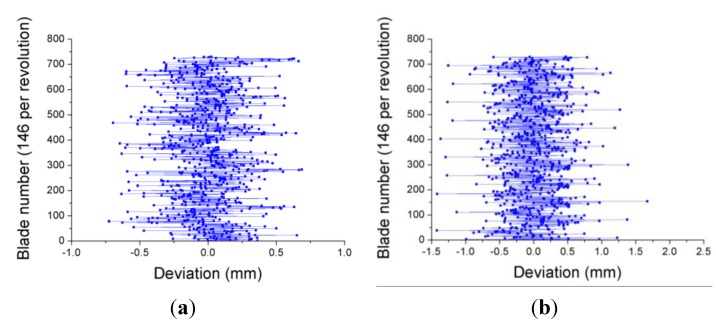 Figure 23