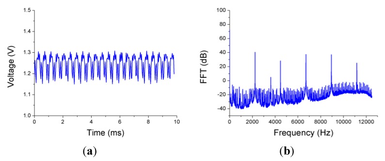 Figure 20