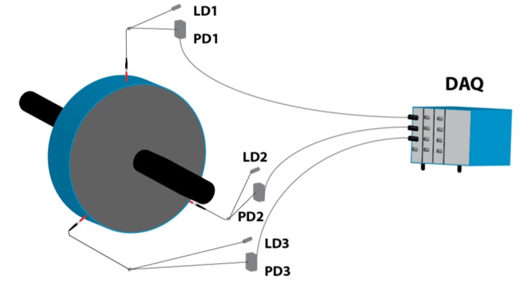 Figure 19