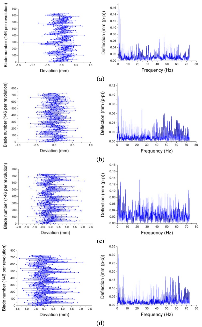 Figure 22