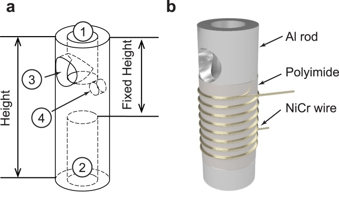 Fig 2