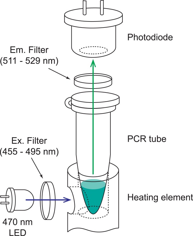 Fig 3