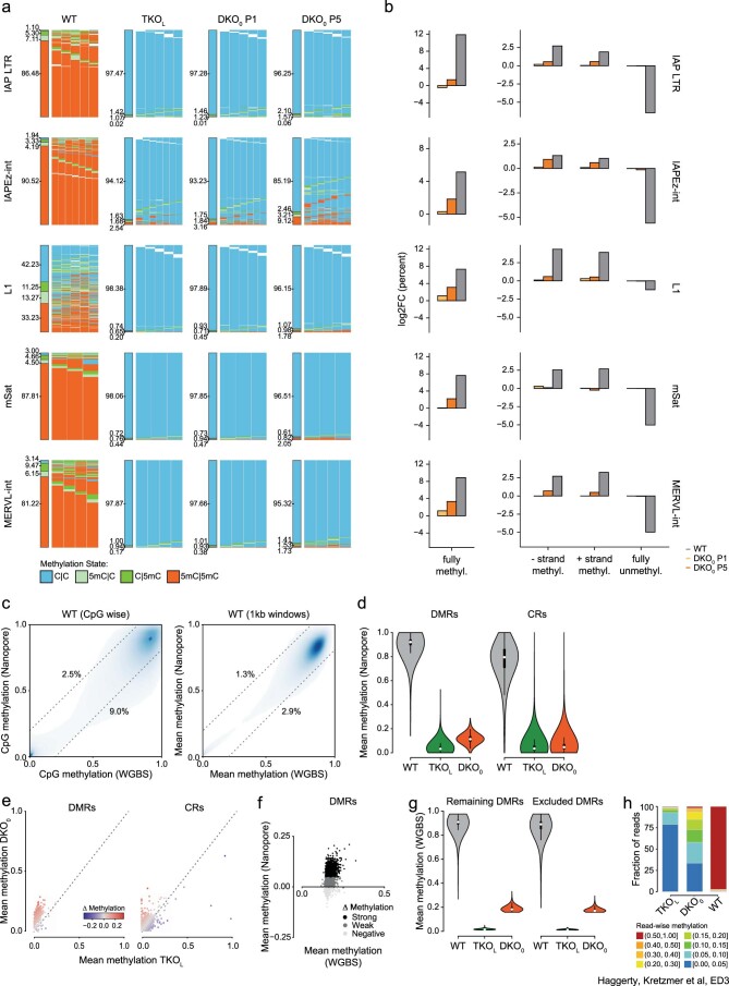Extended Data Fig. 3