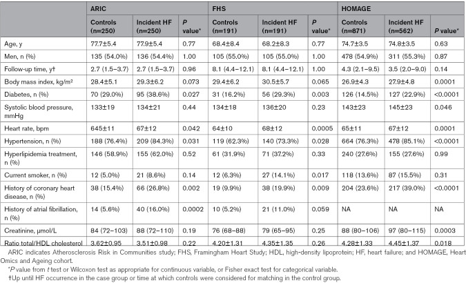 graphic file with name hhf-16-e009694-g001.jpg