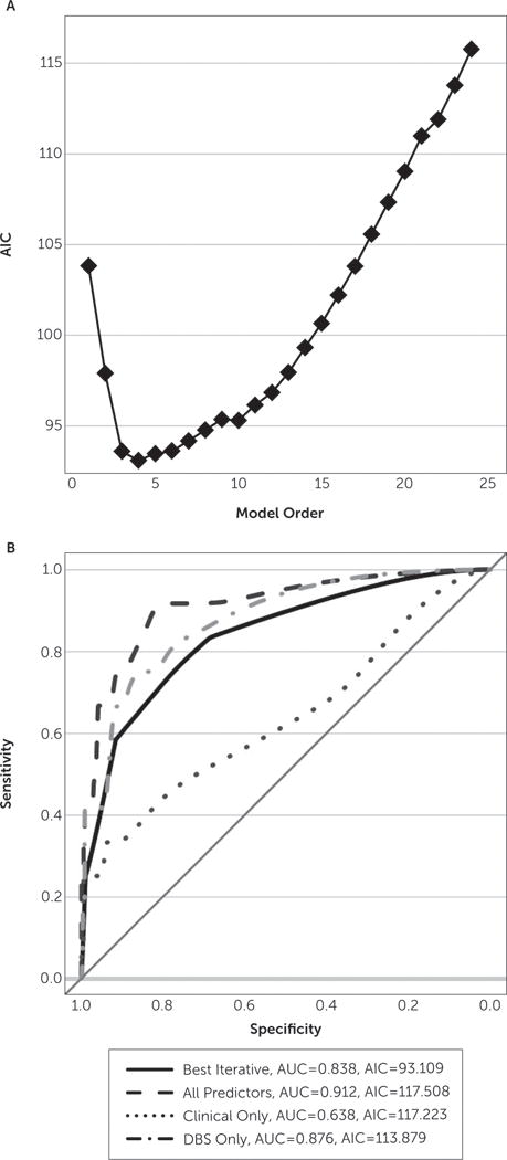 FIGURE 3