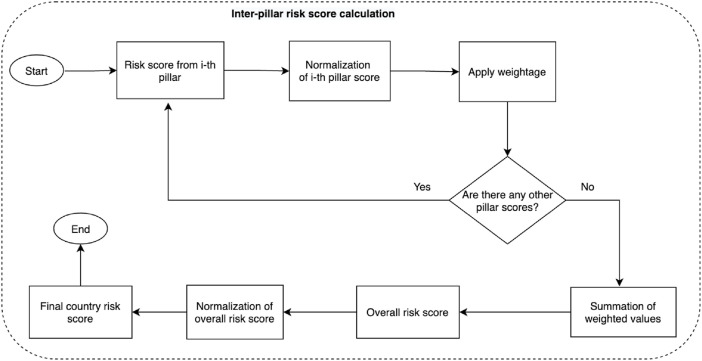 Fig. 1b