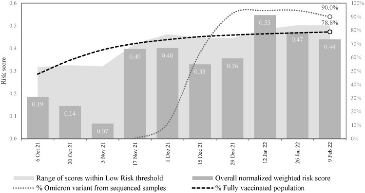 Fig. 3