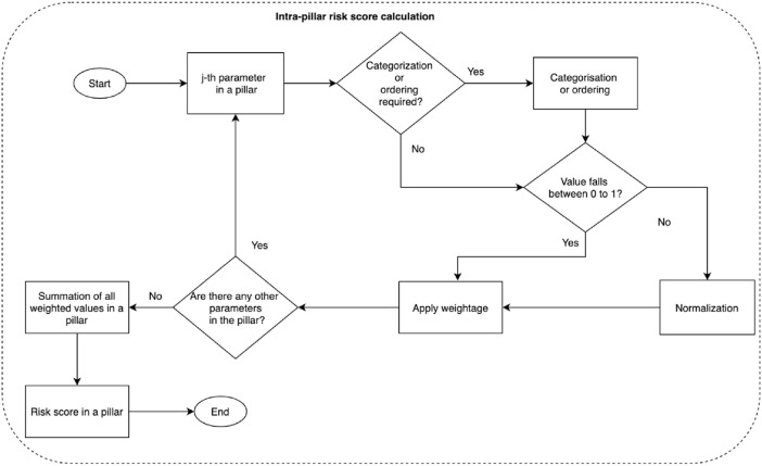 Fig. 1a