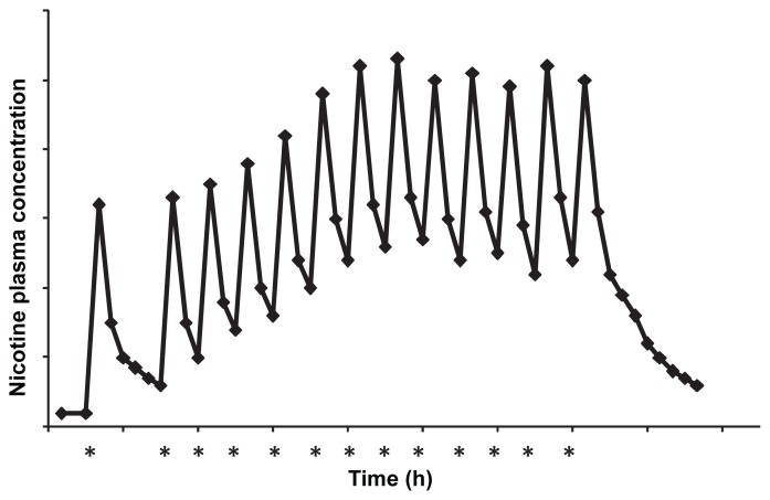 Figure 1a