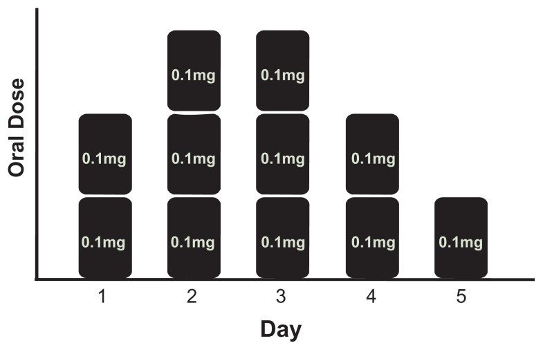 Figure 1b