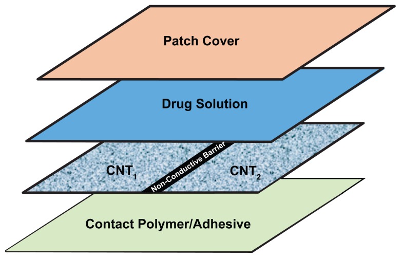 Figure 3b