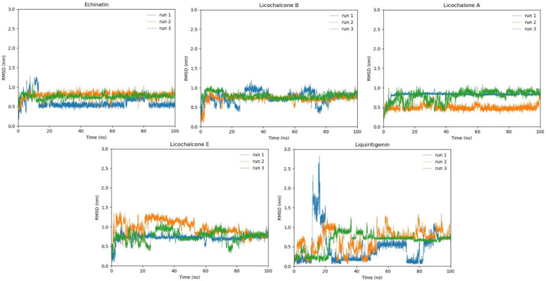 Figure 10