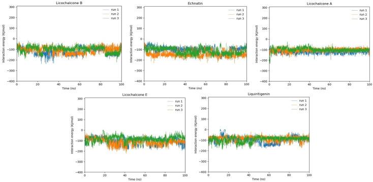 Figure 12