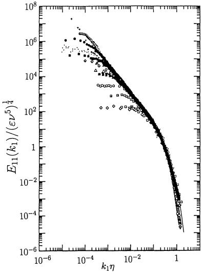 Fig 4.