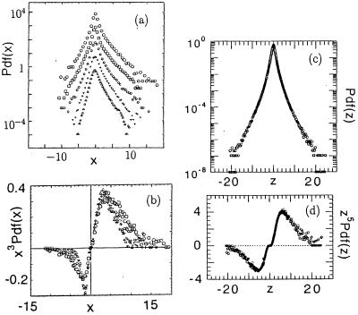 Fig 9.