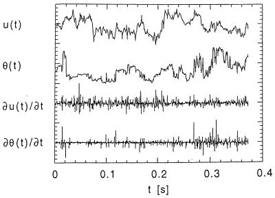 Fig 5.