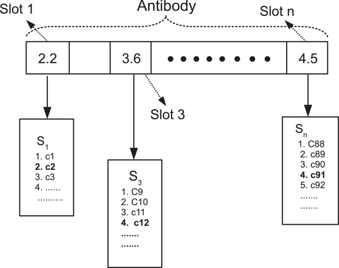 Fig. 3