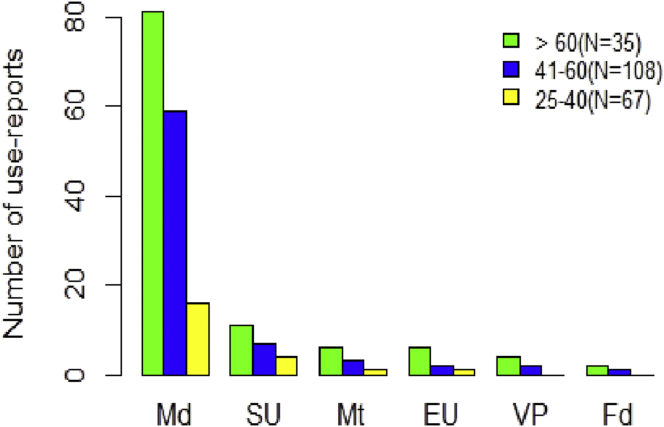 Figure 5