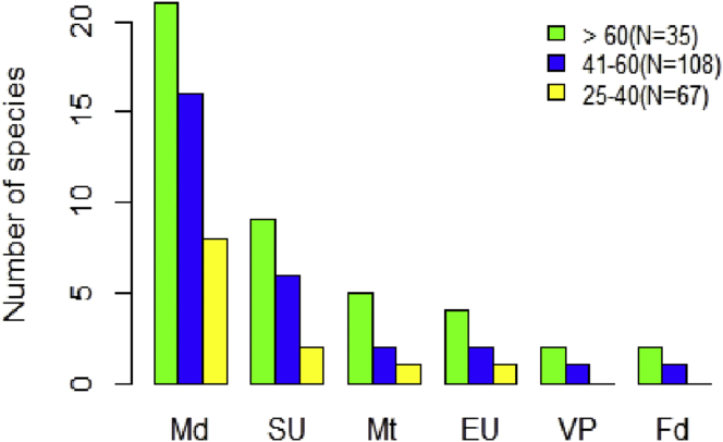 Figure 6