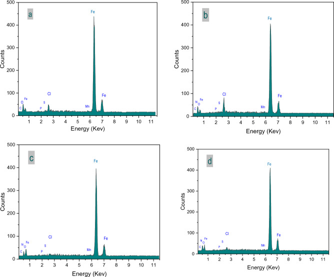 Figure 18