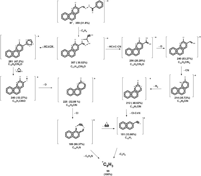 Figure 7