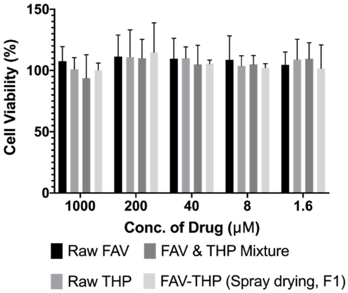 Figure 11