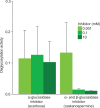 Figure 2—figure supplement 2.