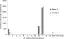 Figure 3—figure supplement 4.