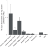 Figure 1—figure supplement 7.