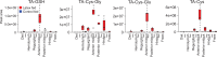 Figure 1—figure supplement 1.