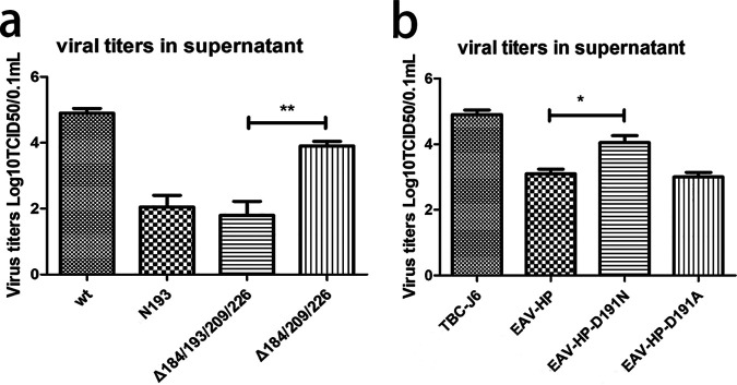 FIG 4